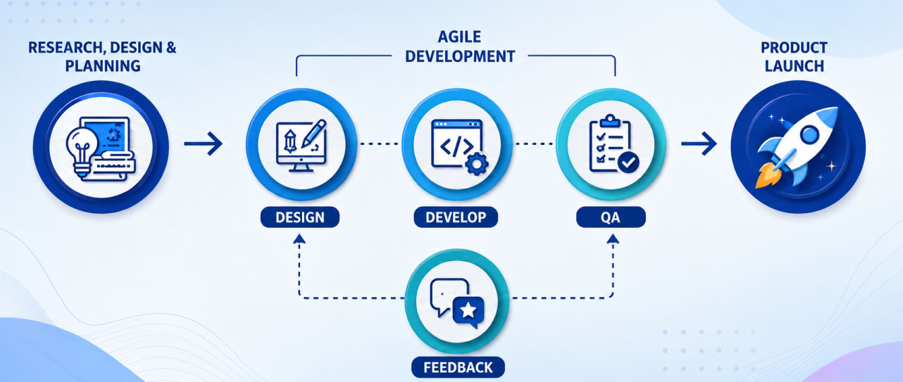 custom-software